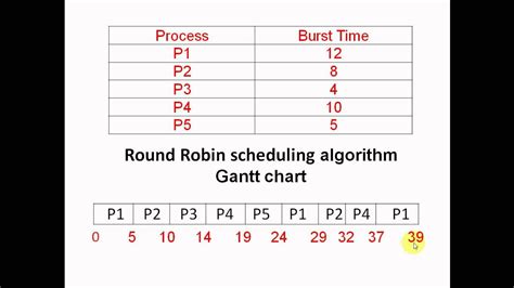 round robin os calculator|Process Scheduling Solver.